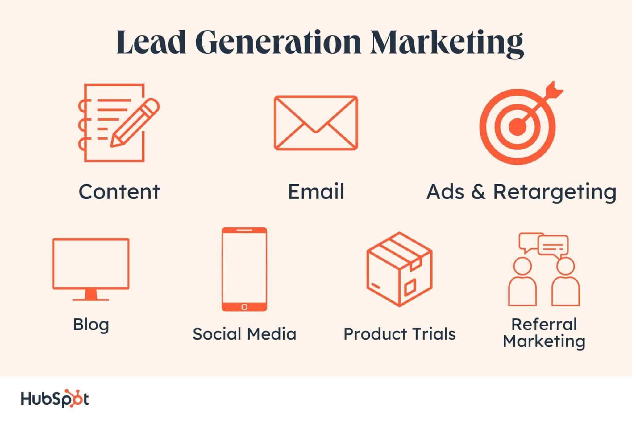 lead generation marketing scaled